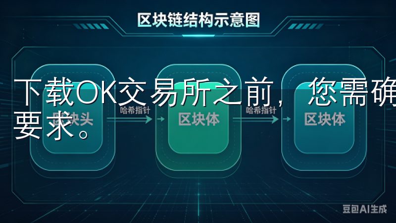 下载OK交易所之前，您需确保自己的苹果设备满足基本的系统要求。